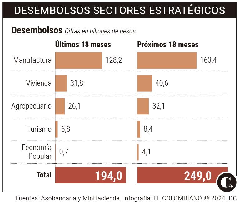 <b>Abecé del Pacto por el Crédito entre gobierno y bancos:</b> ¿qué es y cuándo empiezan los desembolsos de los bancos?