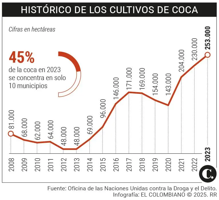 InfogrÃ¡fico