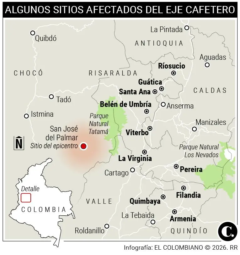 InfogrÃ¡fico
