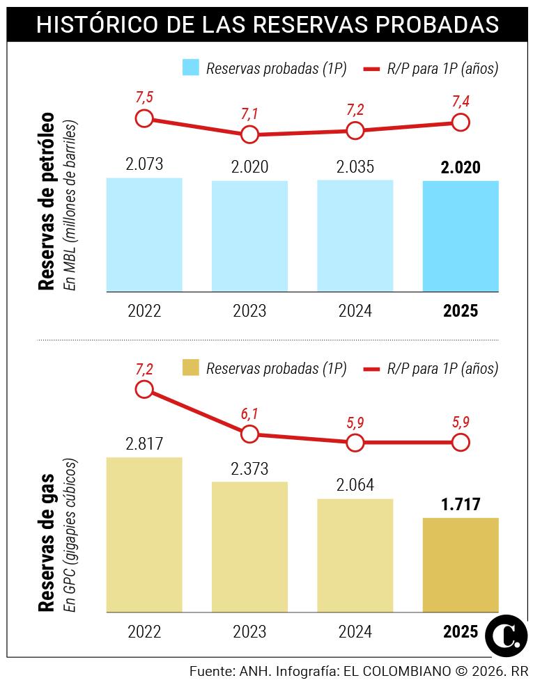 InfogrÃ¡fico