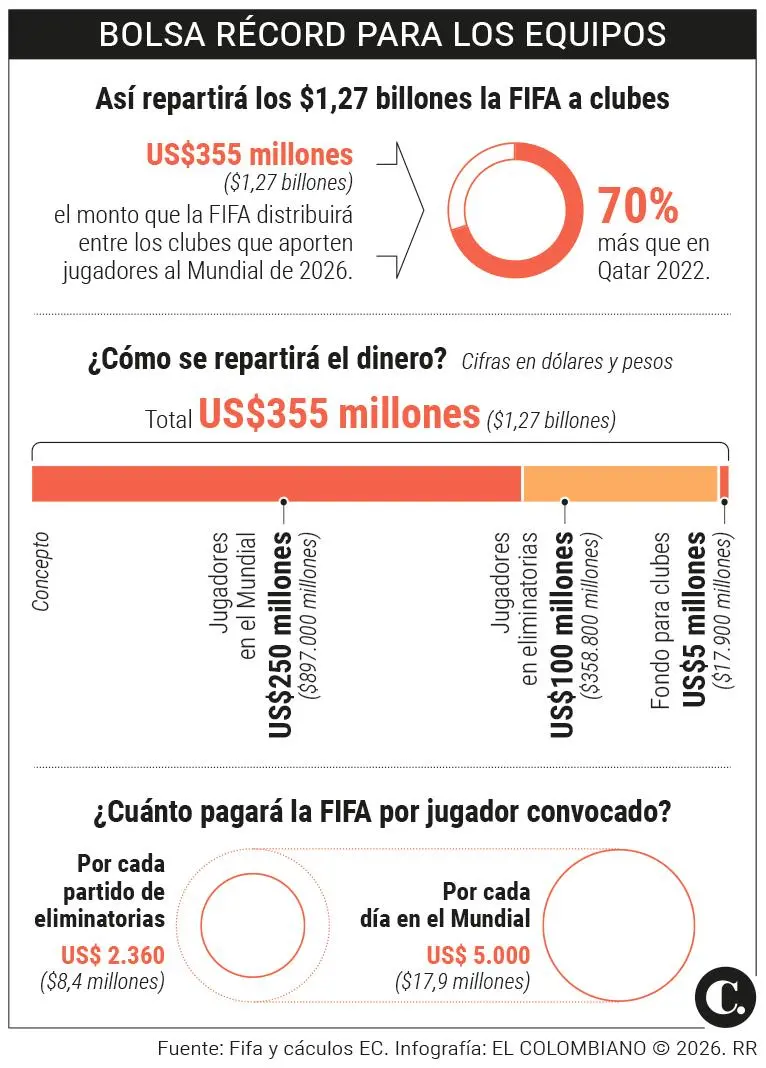 InfogrÃ¡fico