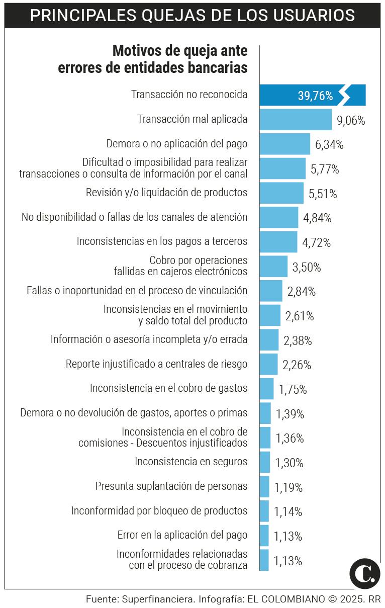 InfogrÃ¡fico
