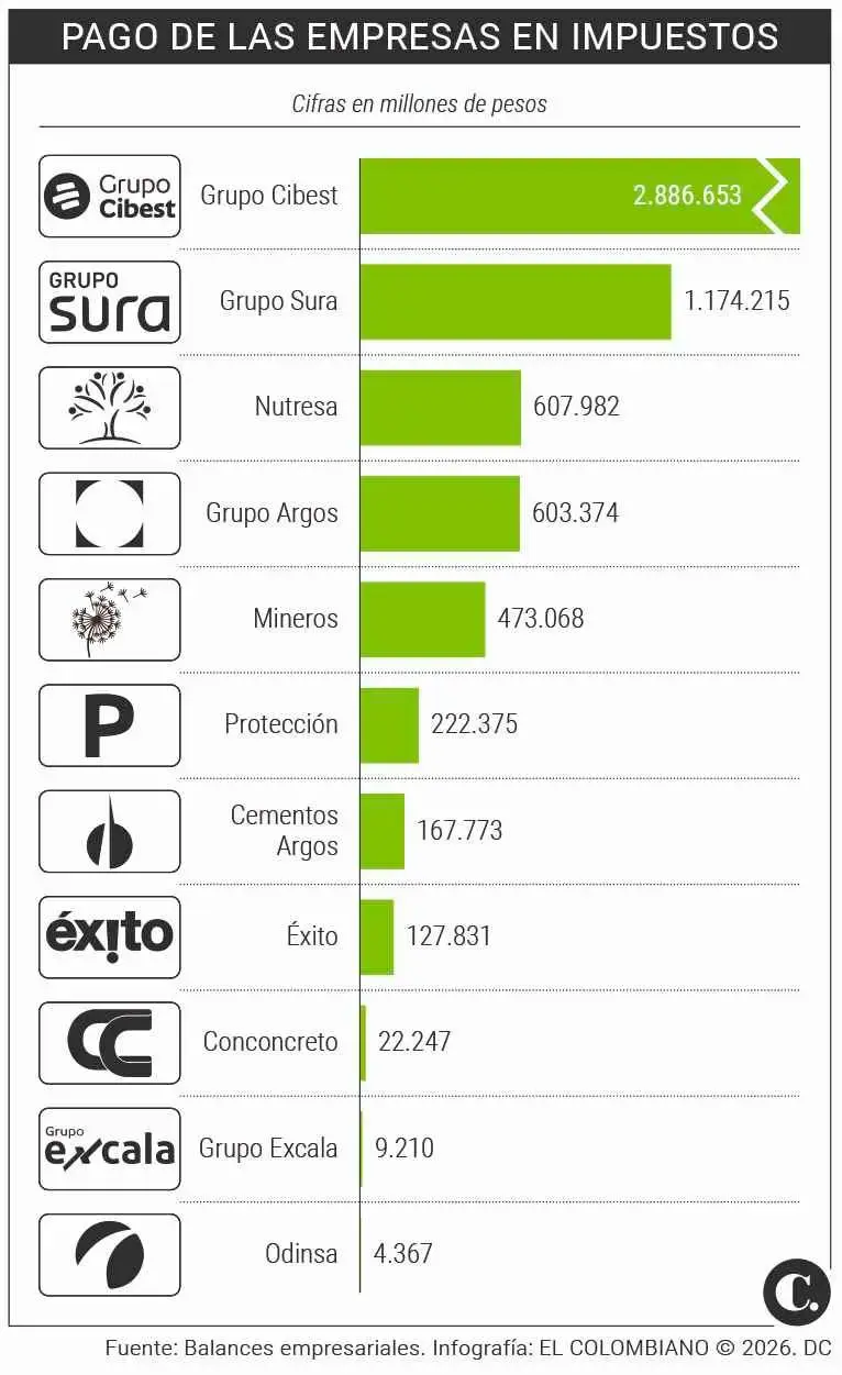 InfogrÃ¡fico