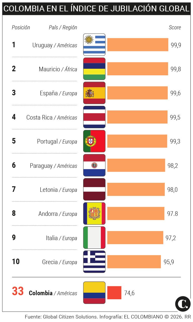 InfogrÃ¡fico