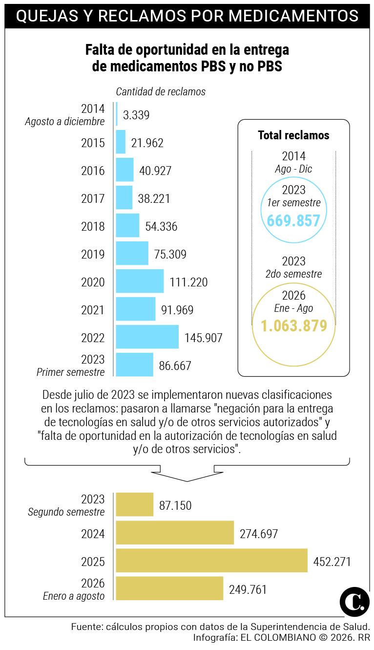 InfogrÃ¡fico