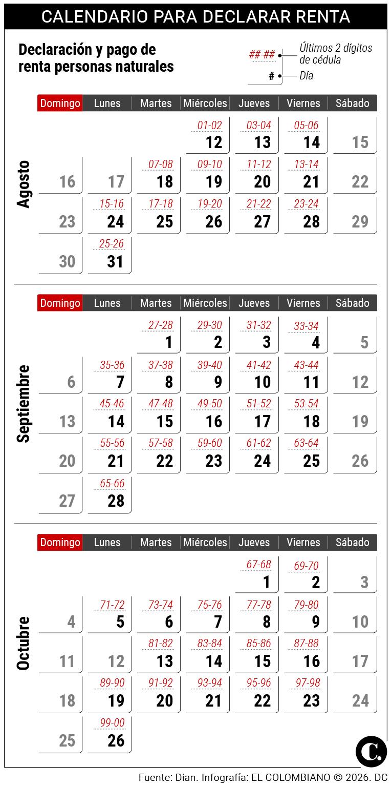 InfogrÃ¡fico
