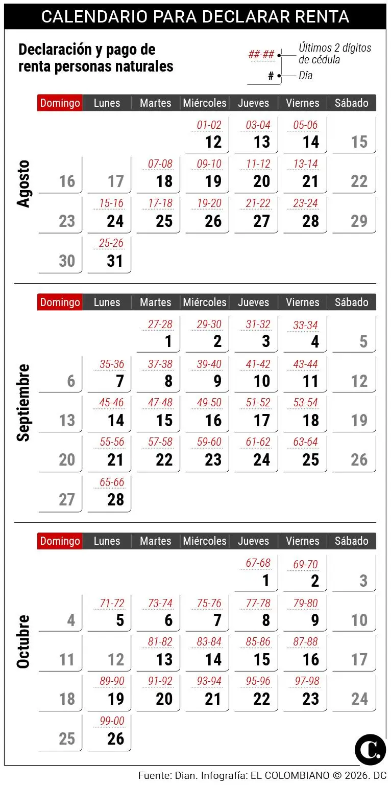 InfogrÃ¡fico