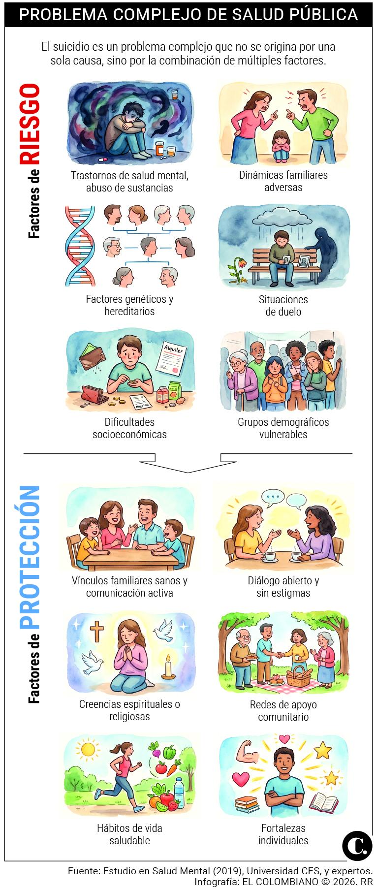 InfogrÃ¡fico