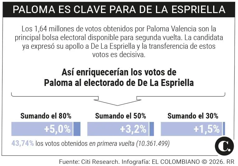 InfogrÃ¡fico