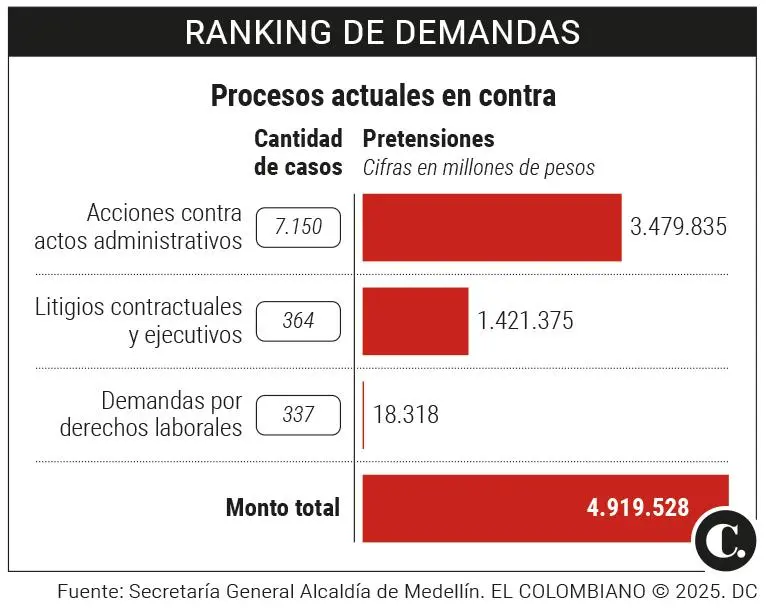 InfogrÃ¡fico