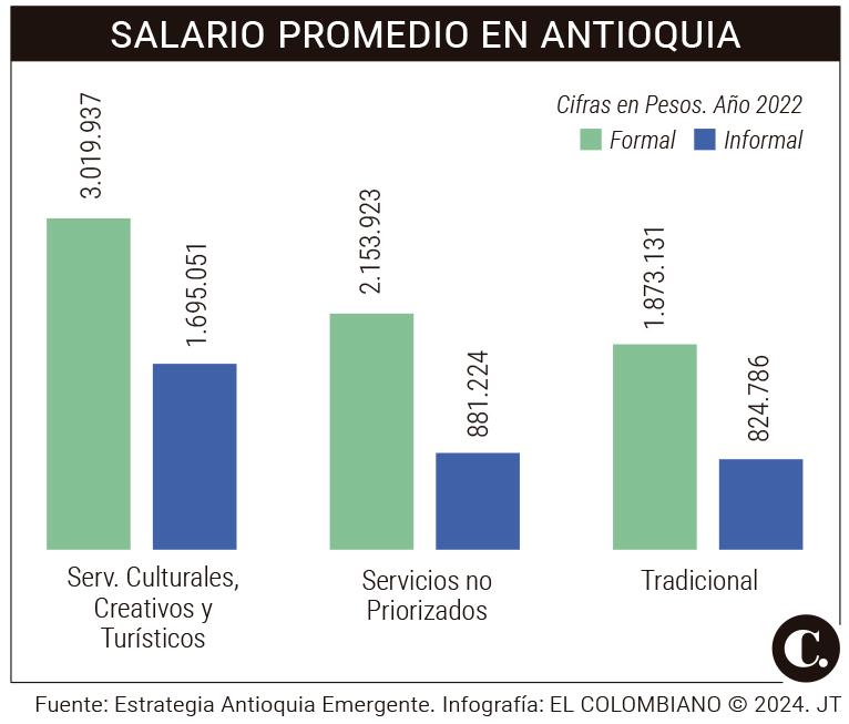 Una capital creativa que va más allá de los héroes del reguetón mundial