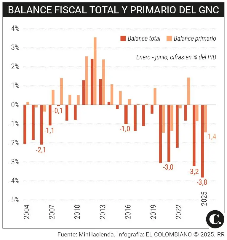 InfogrÃ¡fico