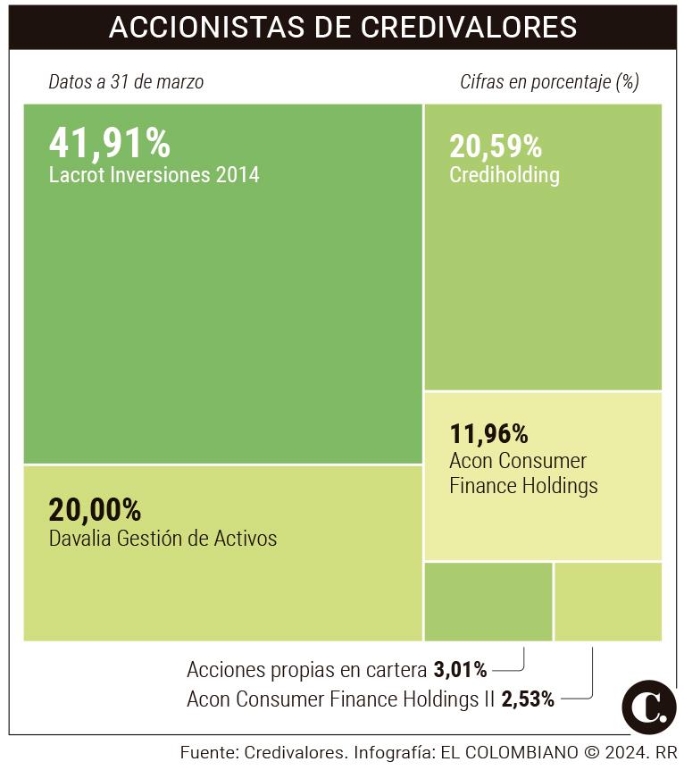 InfogrÃ¡fico