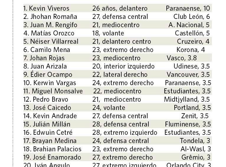 Aquí, 25 talentos que esperan un primer llamado. 