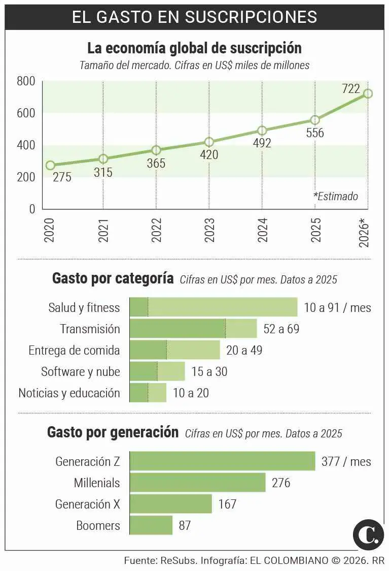 InfogrÃ¡fico