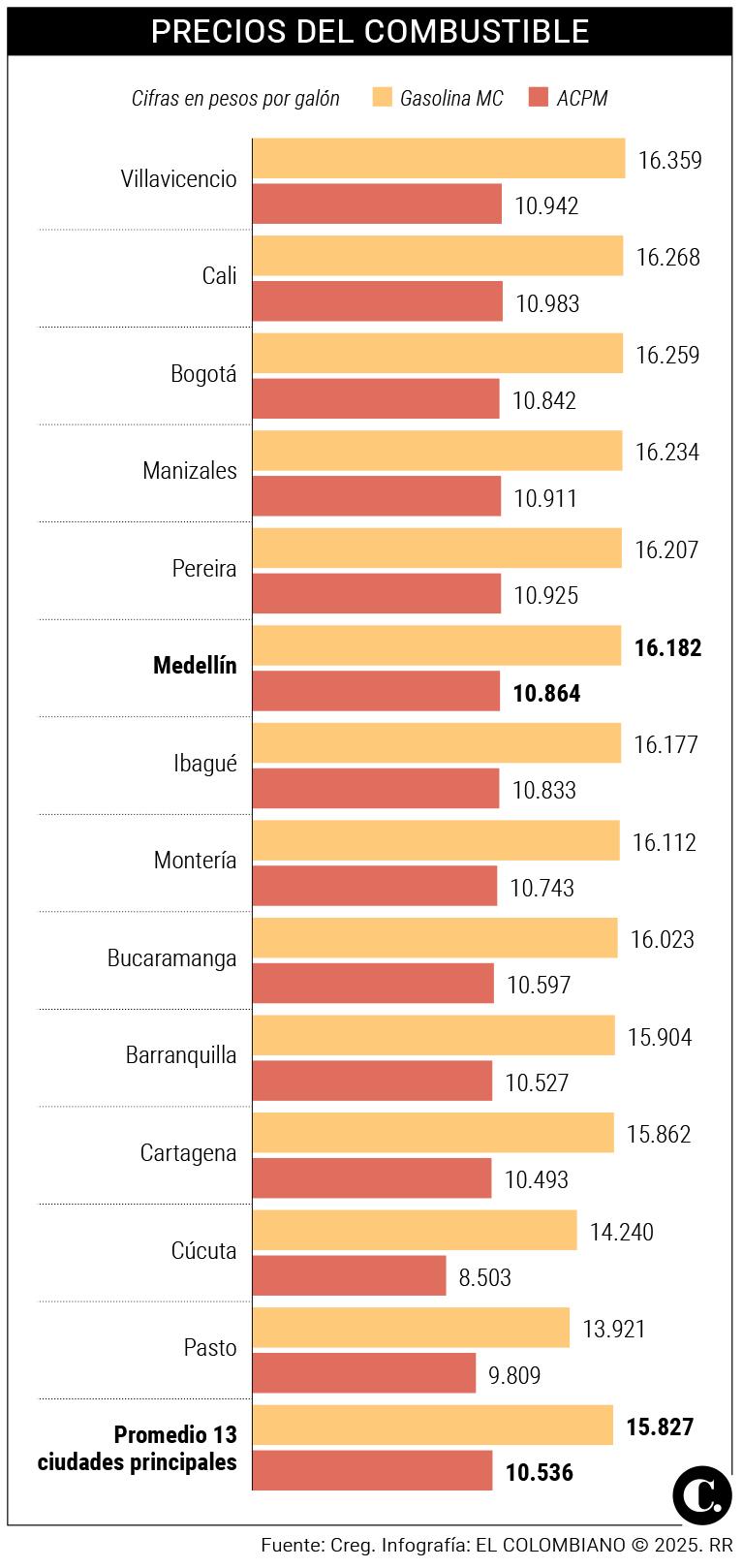 InfogrÃ¡fico