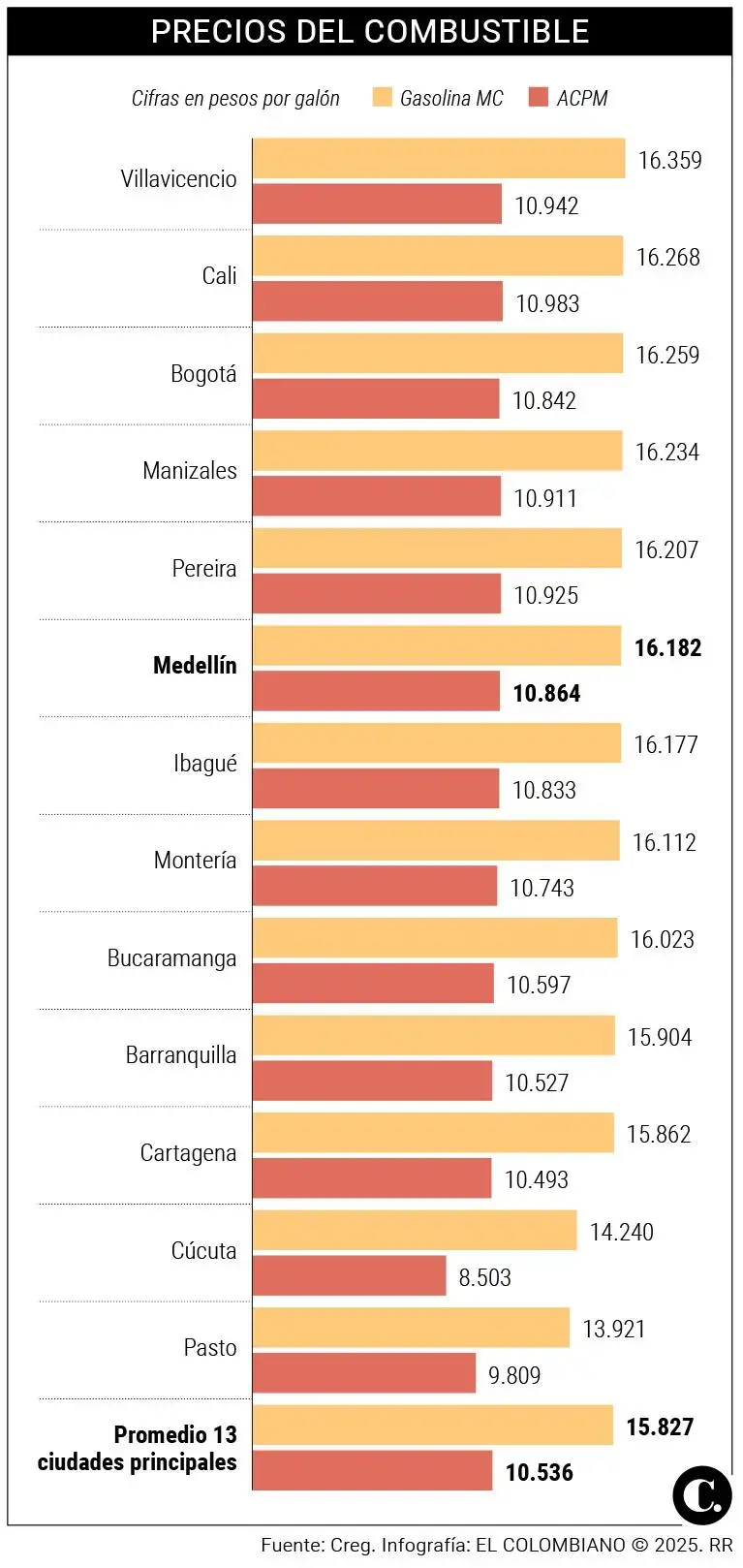 InfogrÃ¡fico