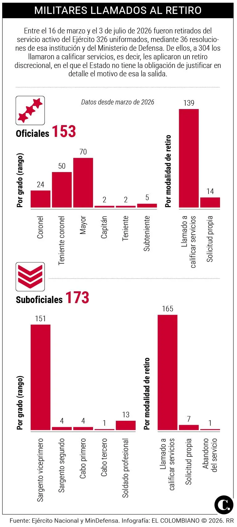 InfogrÃ¡fico