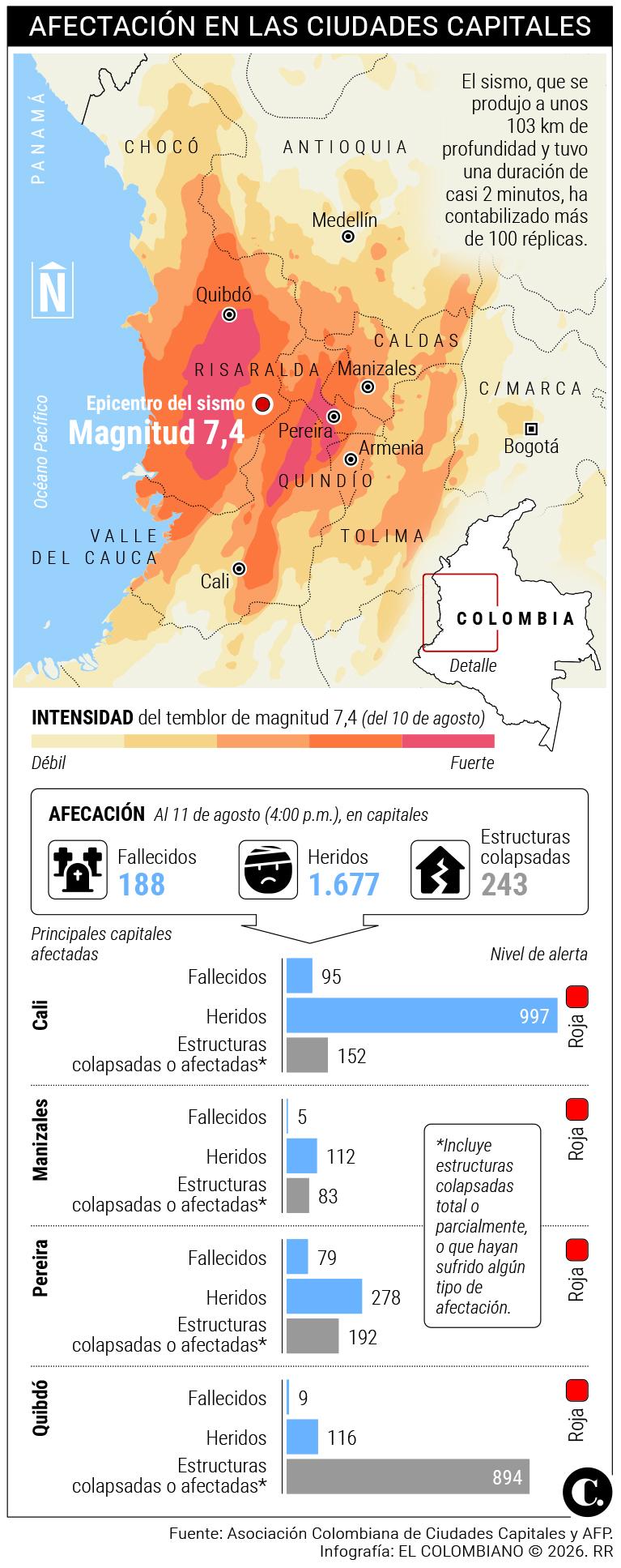 InfogrÃ¡fico