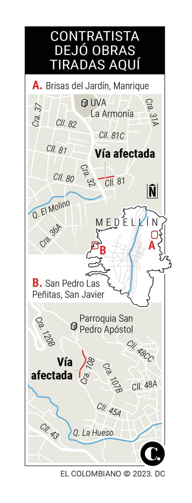InfogrÃ¡fico