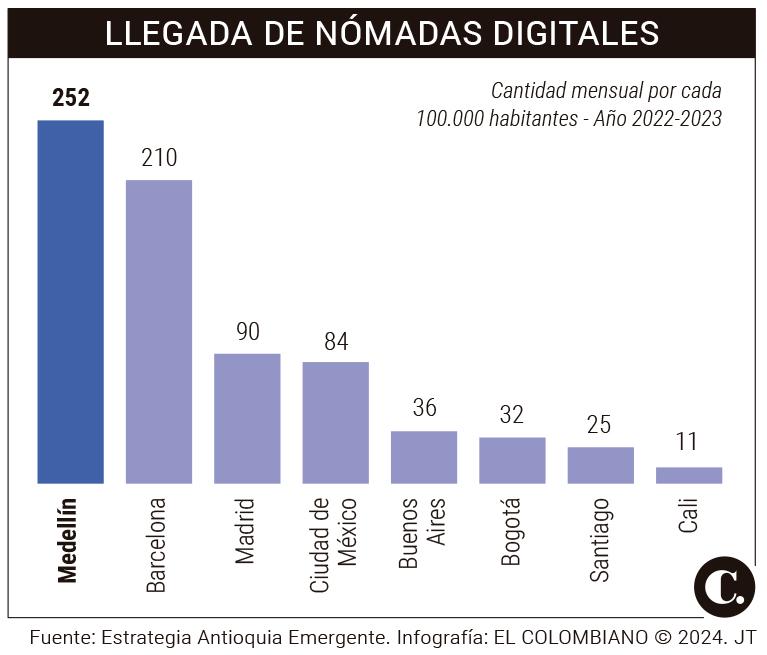 InfogrÃ¡fico