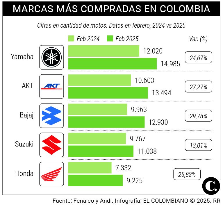 InfogrÃ¡fico