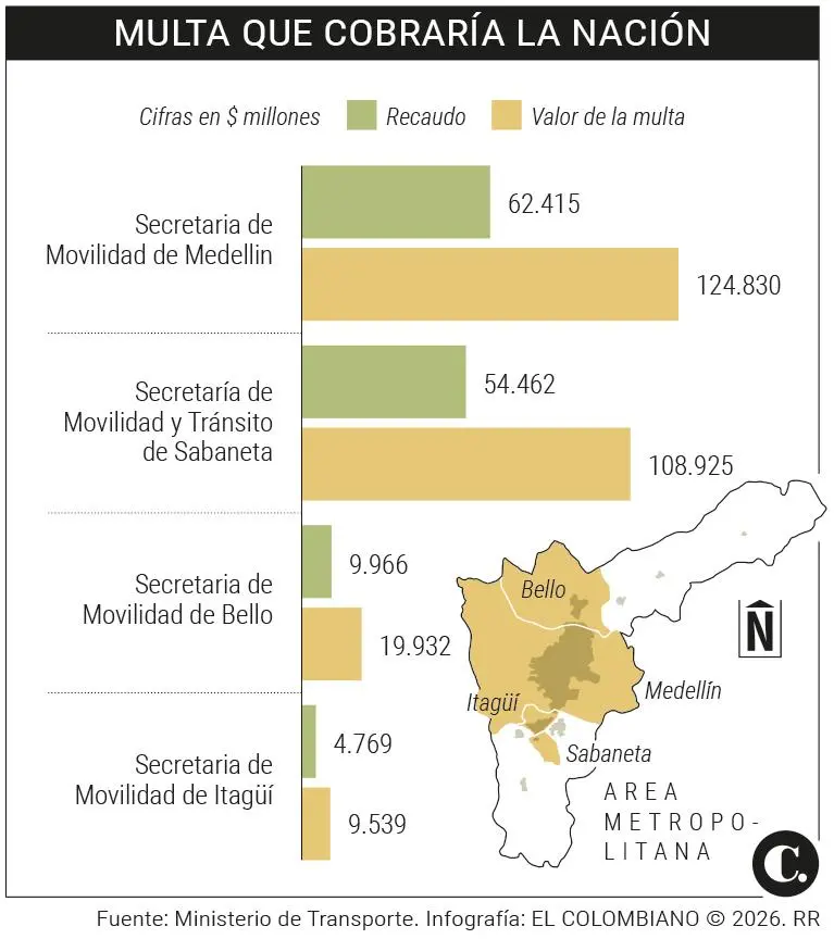 InfogrÃ¡fico
