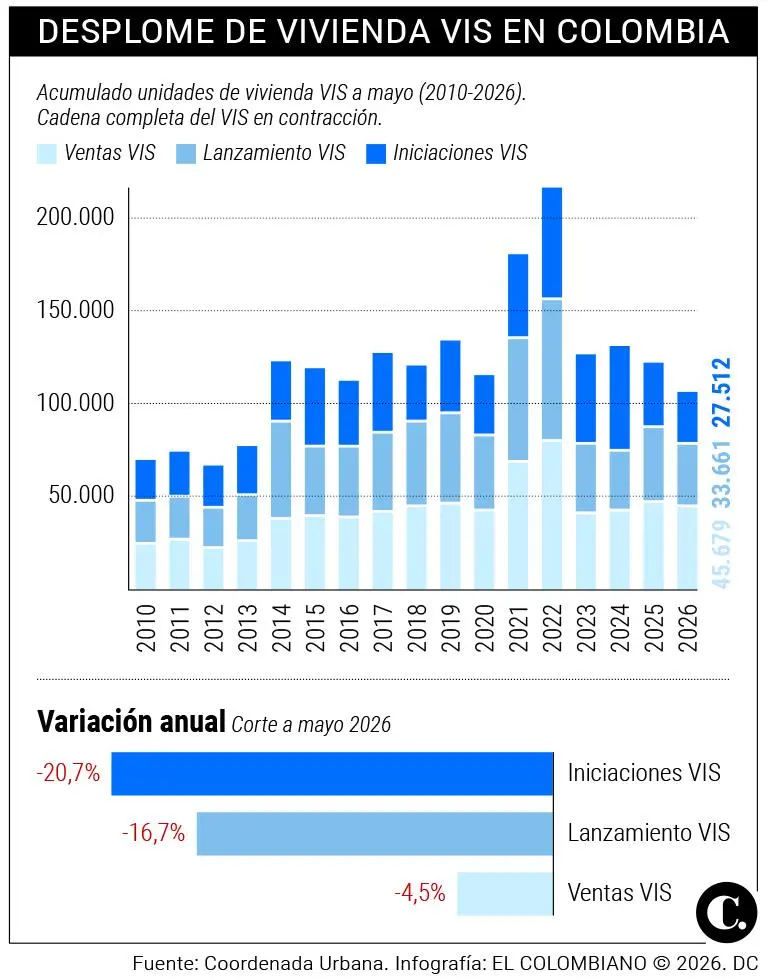 InfogrÃ¡fico