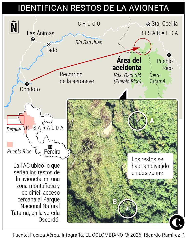 InfogrÃ¡fico
