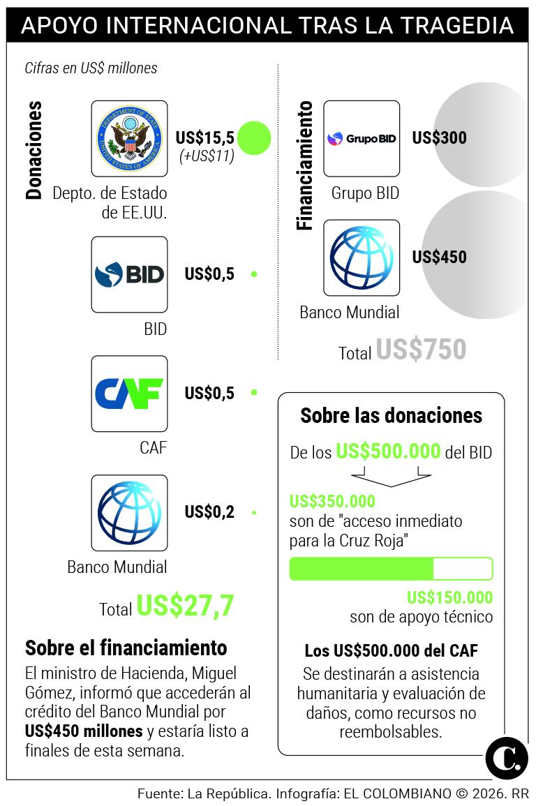 InfogrÃ¡fico
