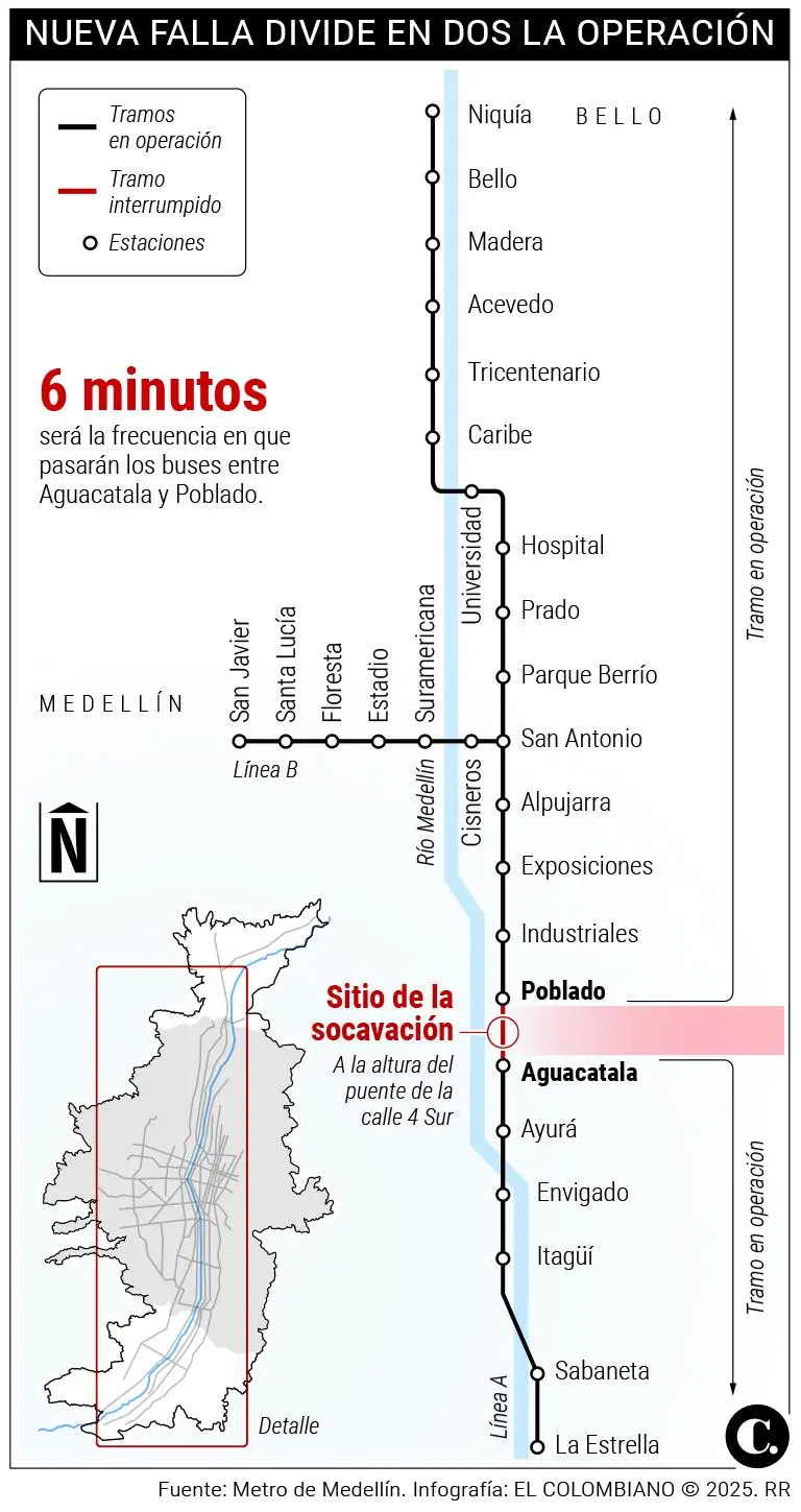 InfogrÃ¡fico