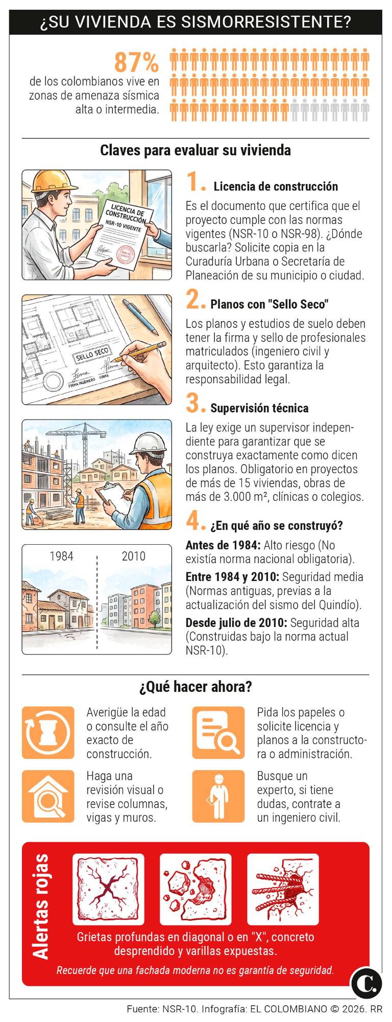 InfogrÃ¡fico
