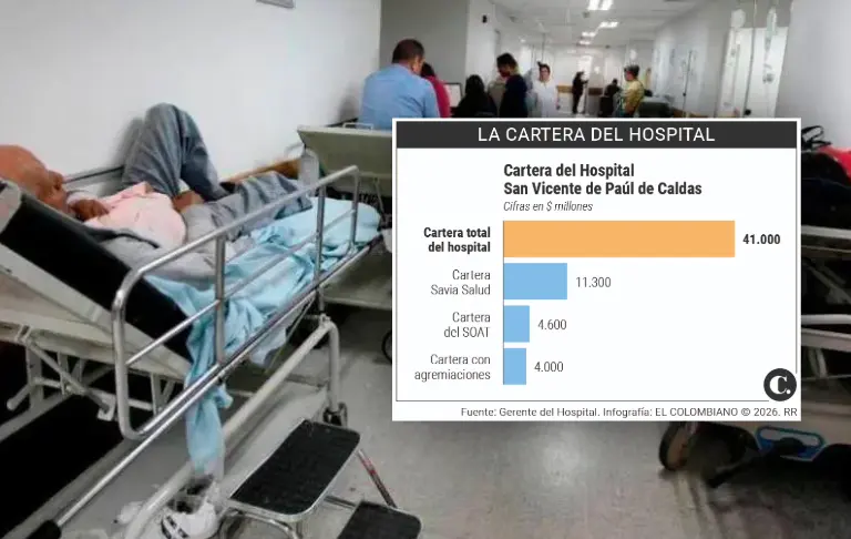 Así están las urgencias del Hospital Alma Máter en Medellín. Cerraron 200 camas de hospitalización y 40 del servicio de urgencias. Personal médico exige pago de salarios. Foto: Julio César Herrera Echeverri.