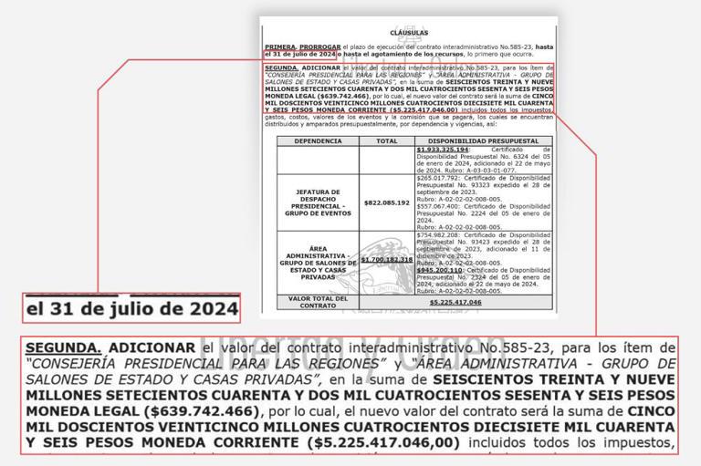 Plaza Mayor pasó de tener pérdidas por $1.585 millones a registrar ganancias por $441 millones en el último año