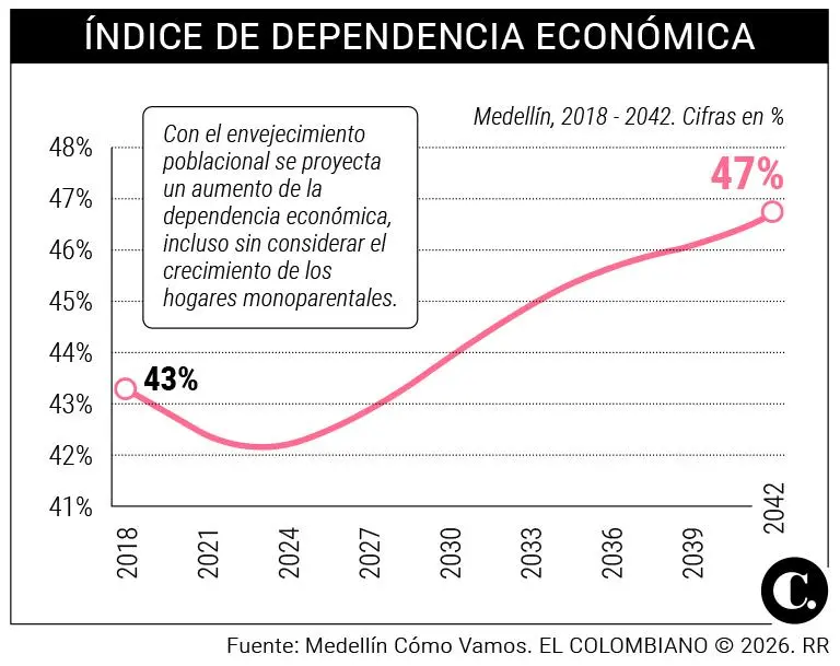 InfogrÃ¡fico