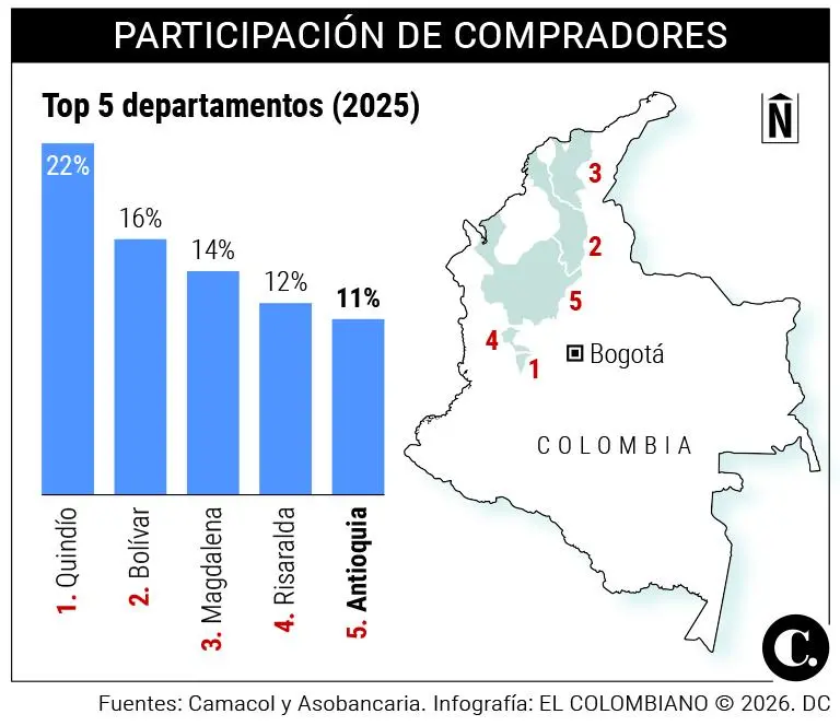 InfogrÃ¡fico