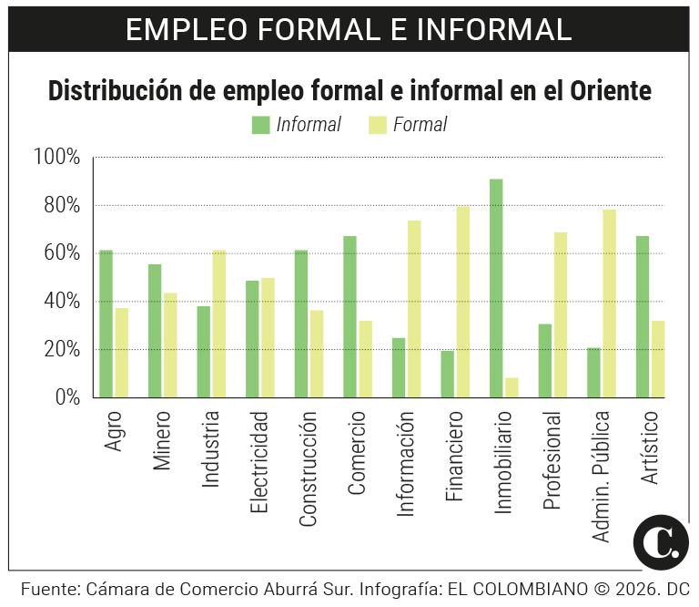 InfogrÃ¡fico