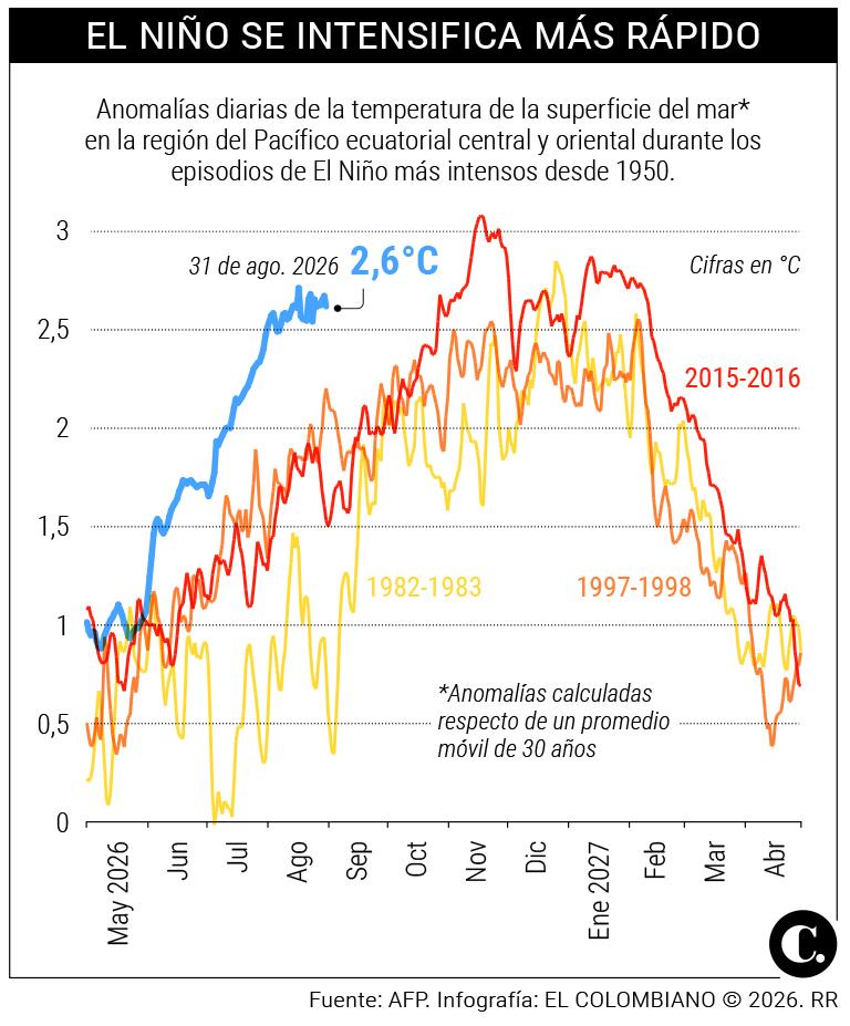 InfogrÃ¡fico