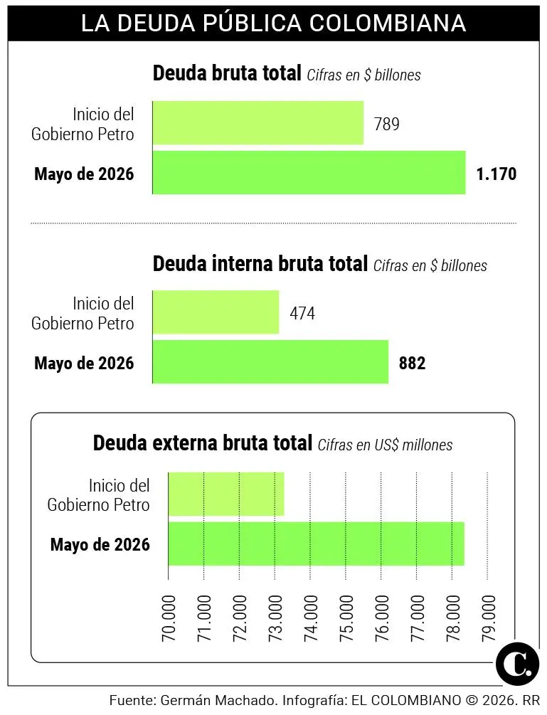 InfogrÃ¡fico
