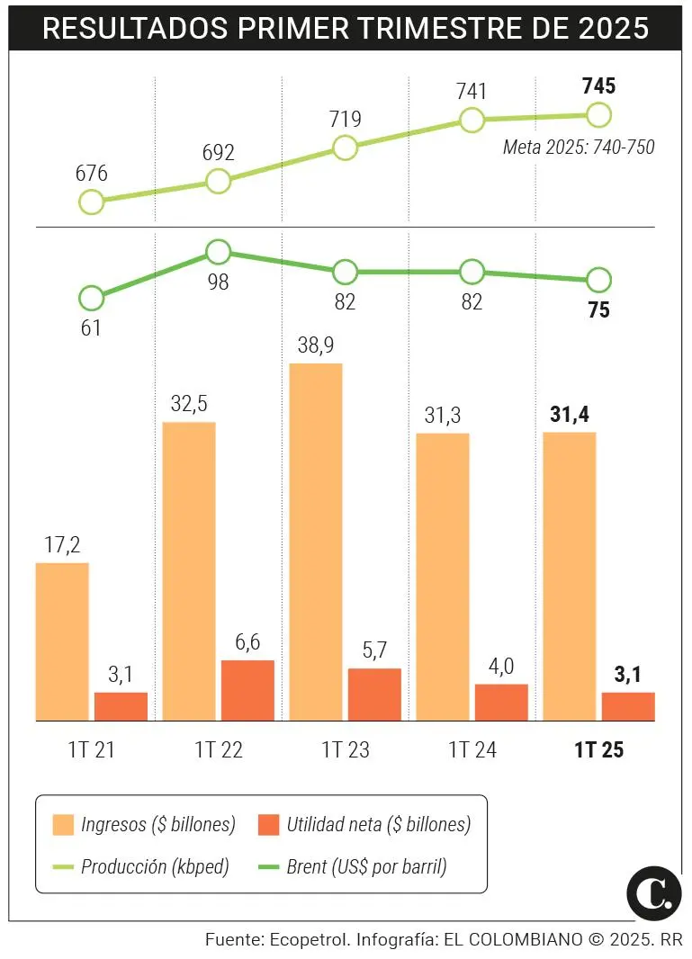InfogrÃ¡fico