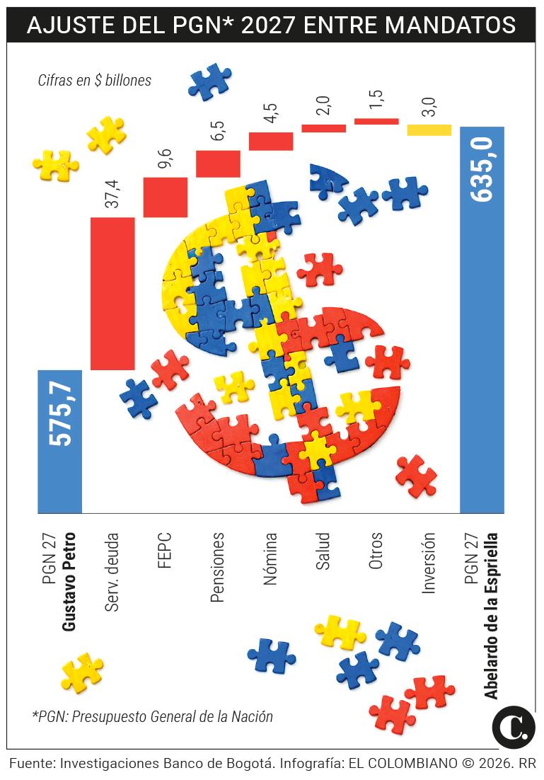 InfogrÃ¡fico