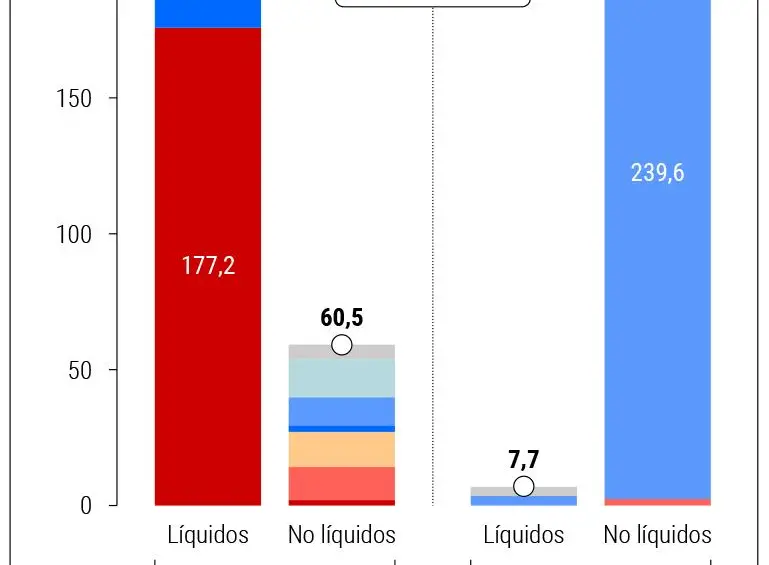 Fondos de pensiones no ven proyectos en Colombia para invertir $125 billones que Gobierno los hará repatriar