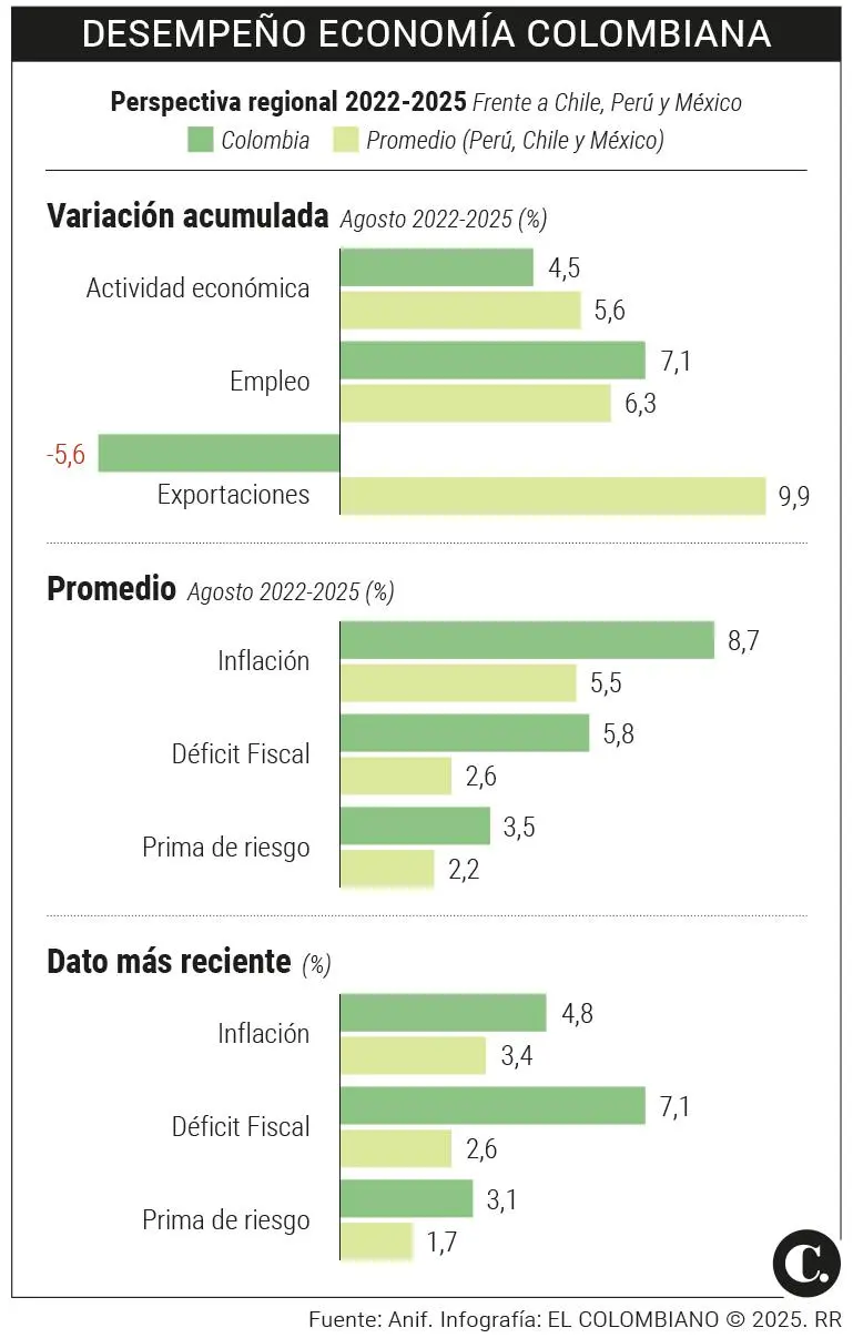 InfogrÃ¡fico