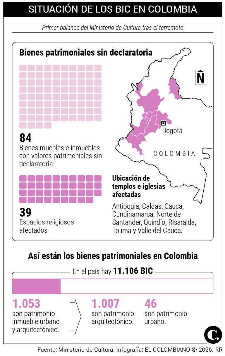 InfogrÃ¡fico