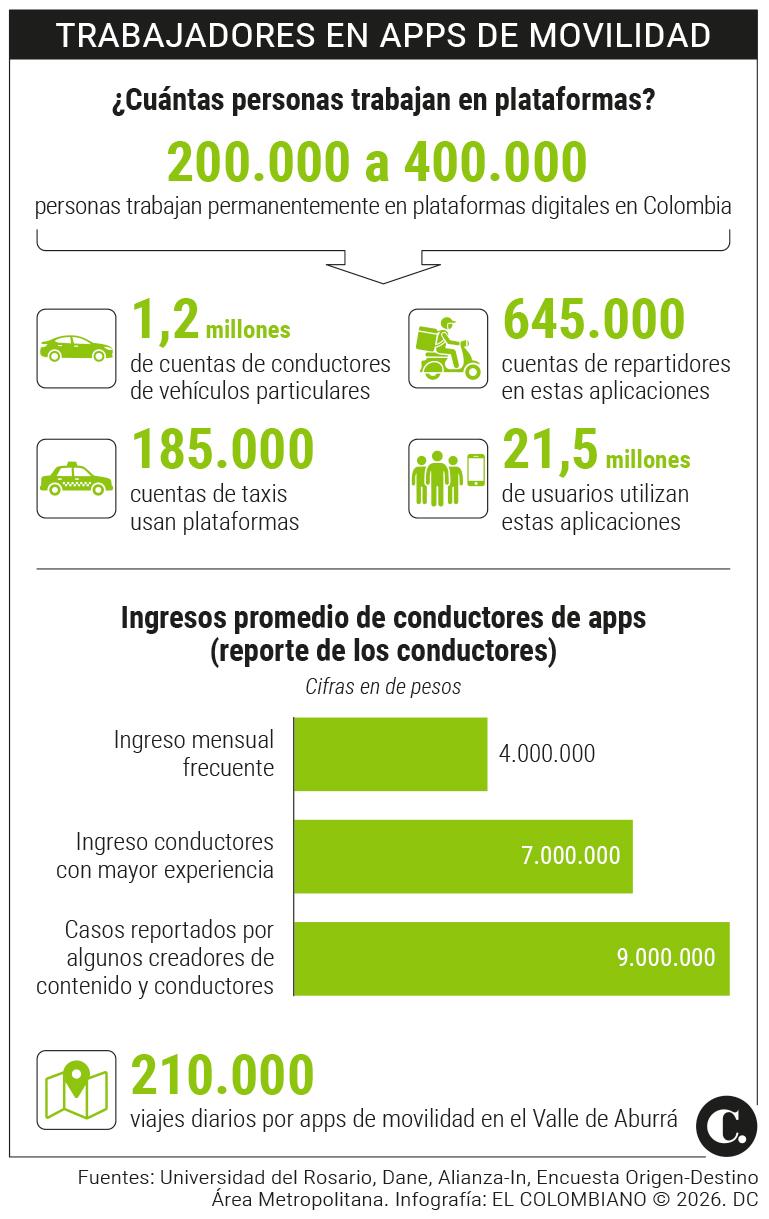 InfogrÃ¡fico