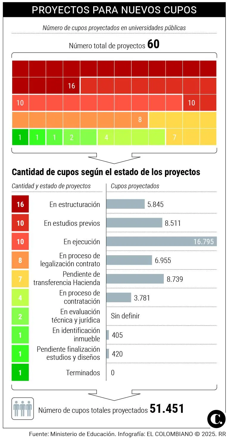 InfogrÃ¡fico