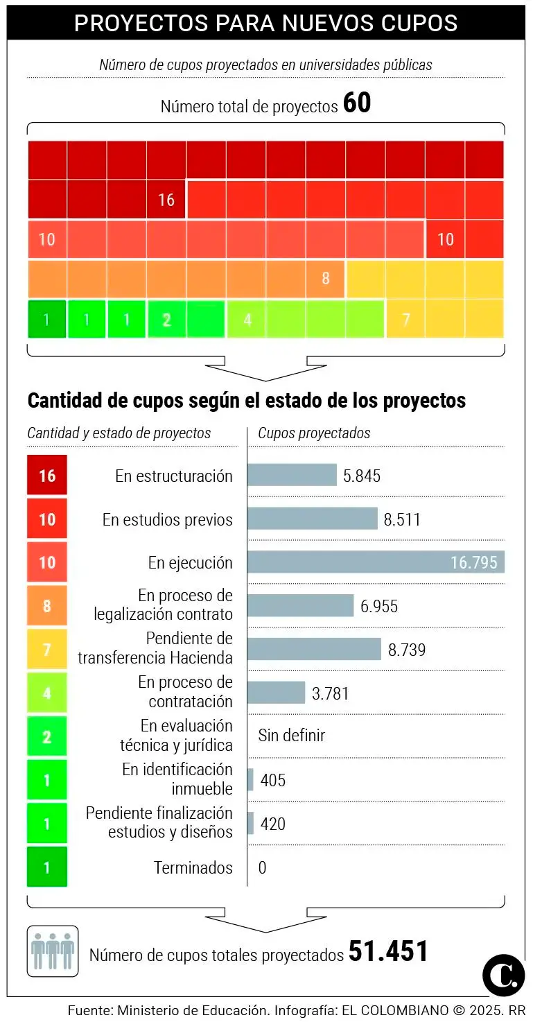 InfogrÃ¡fico
