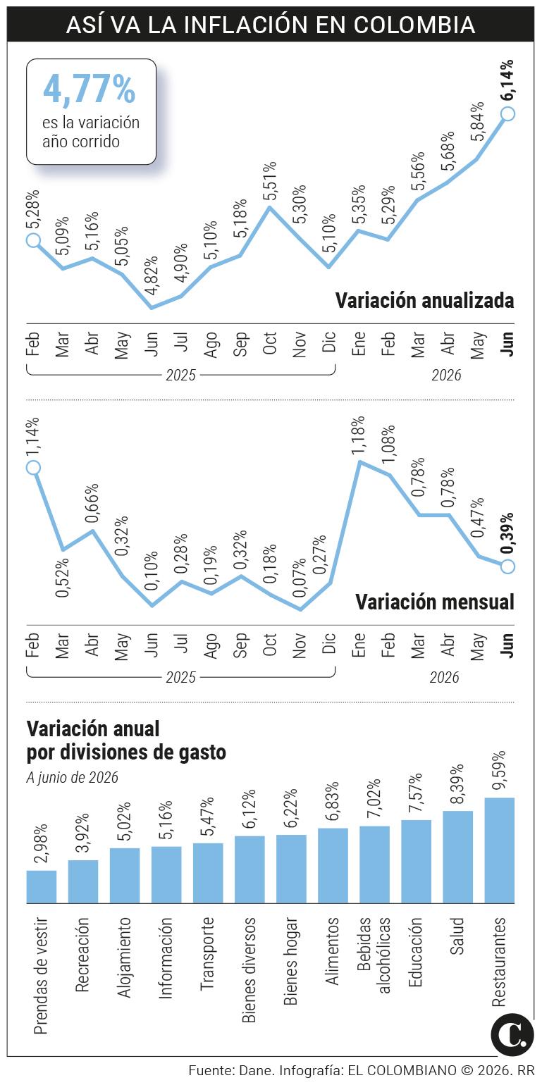 InfogrÃ¡fico