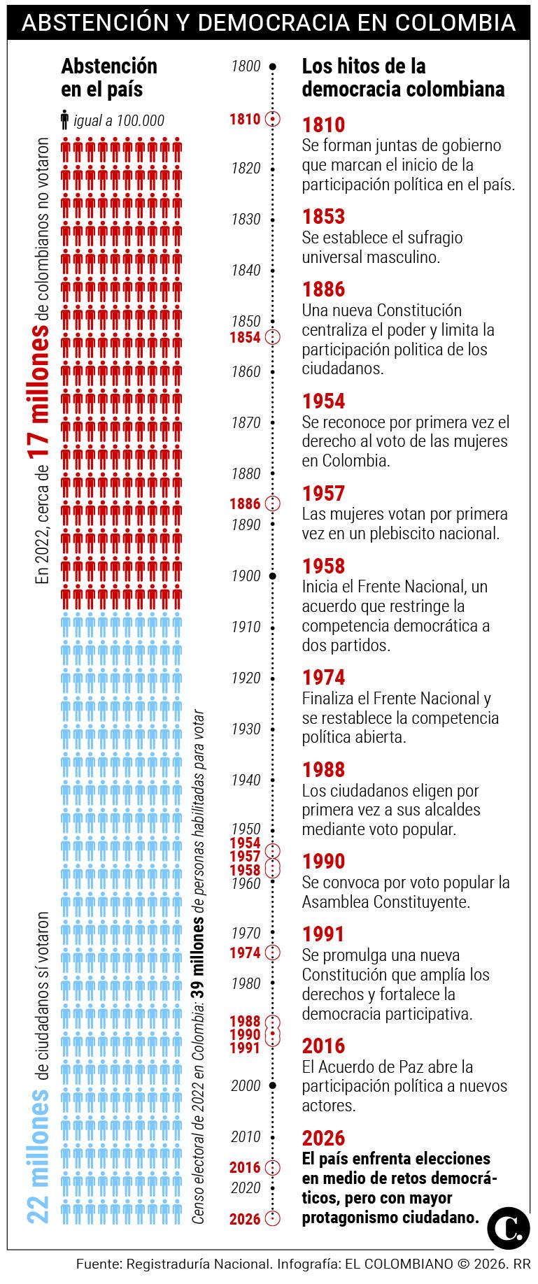 InfogrÃ¡fico