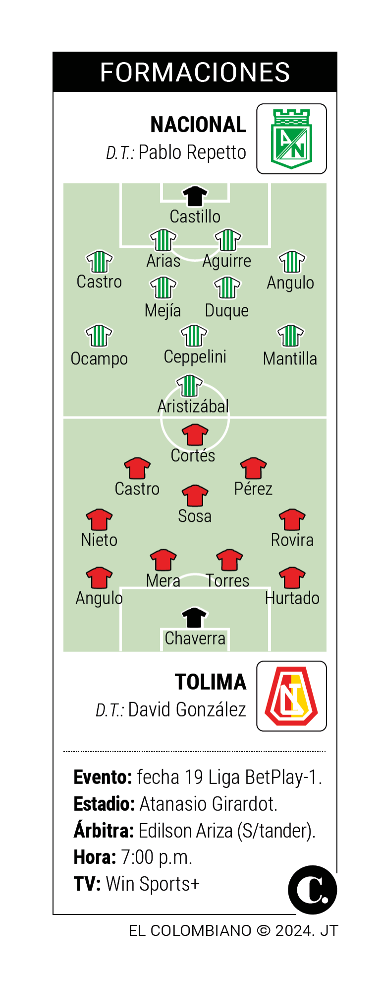 InfogrÃ¡fico